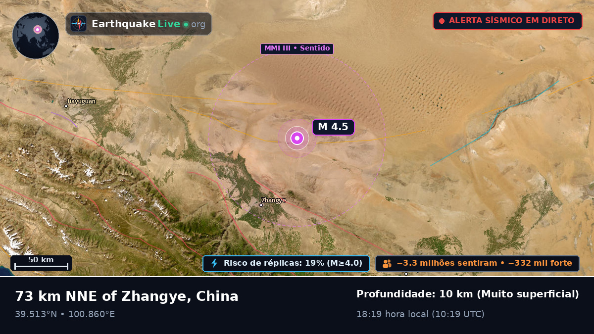 Gansu, China