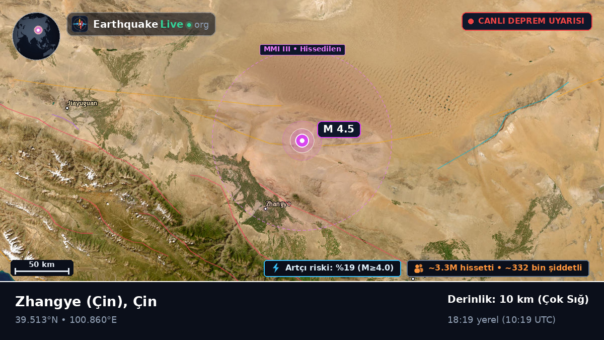 Gansu, Çin
