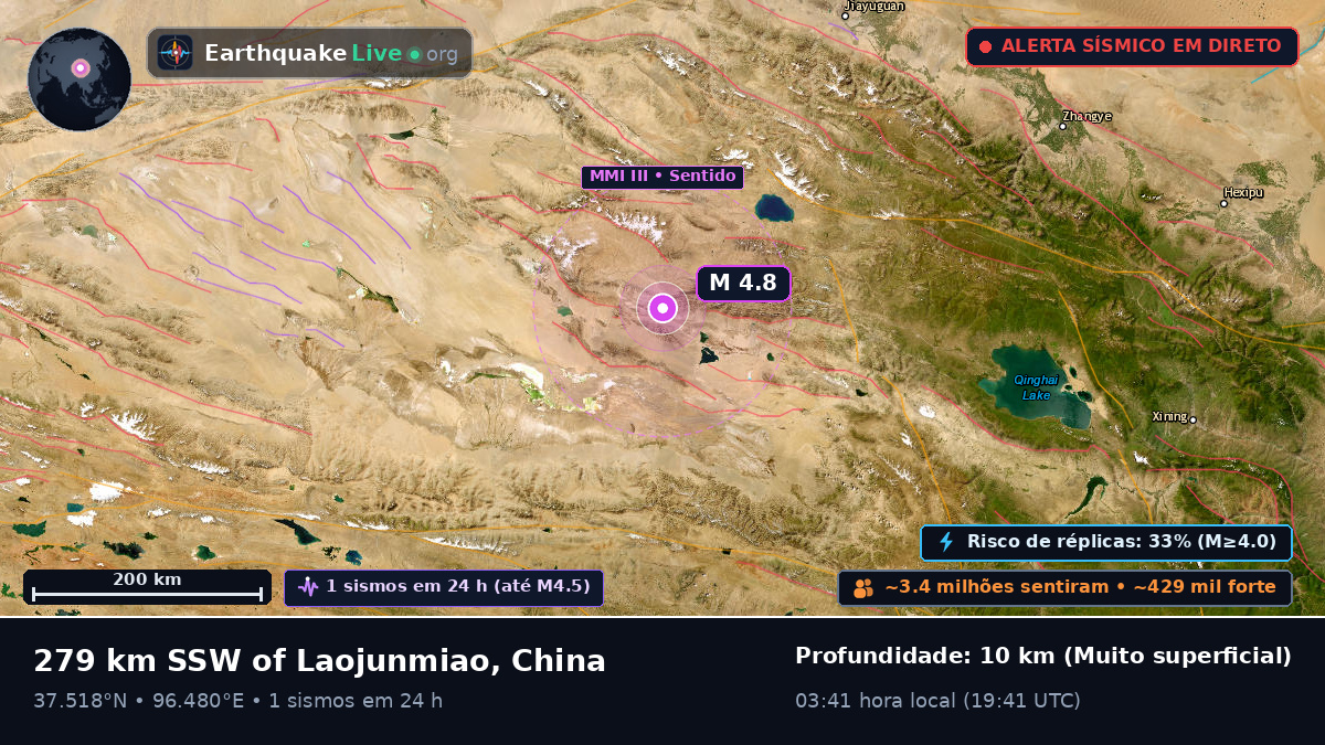 Gansu, China