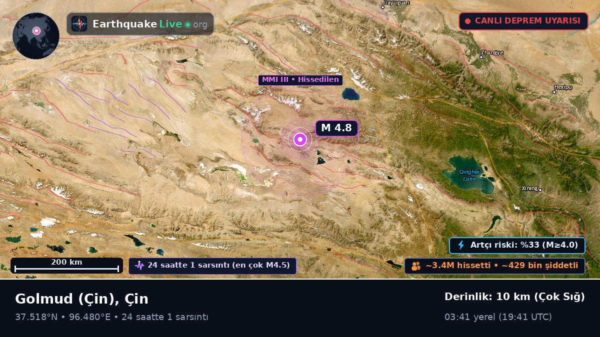 Gansu, Çin