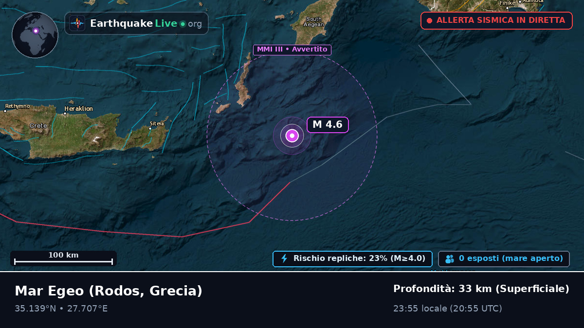 Mar Egeo (Grecia)