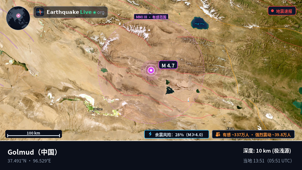 Gansu, 中国