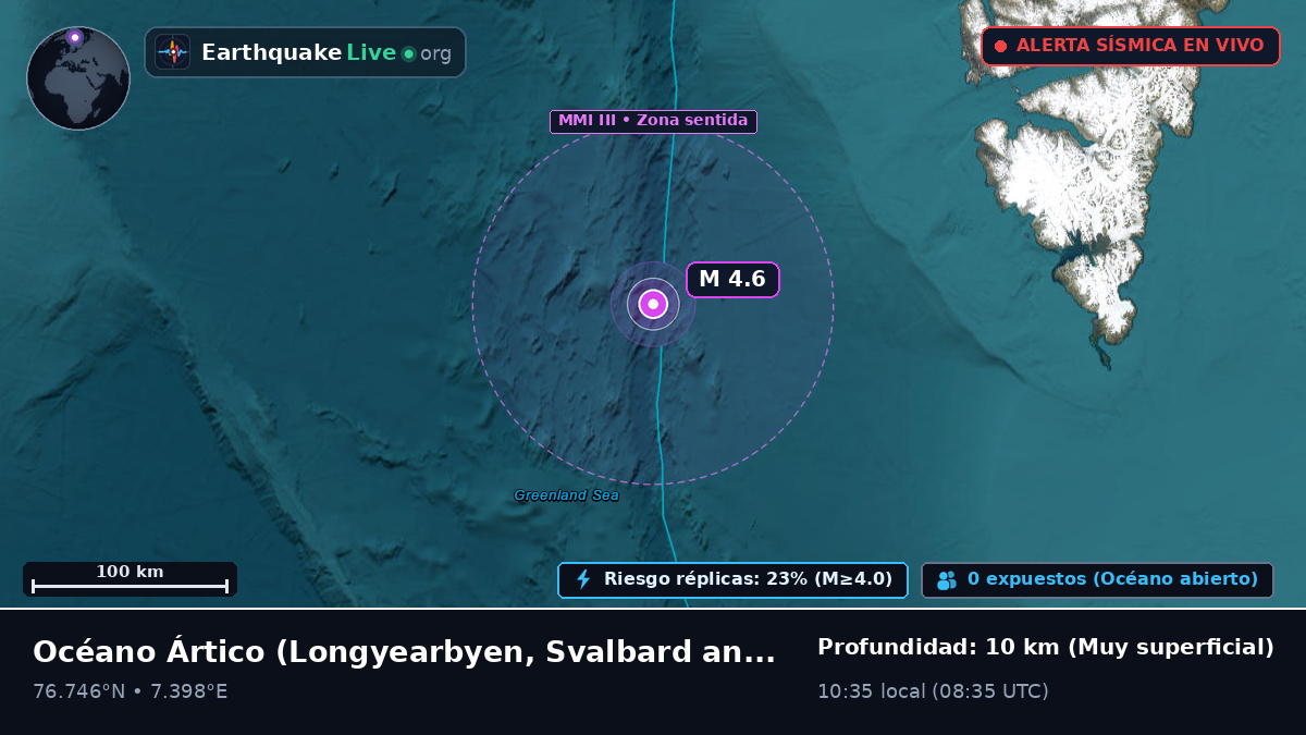Océano Ártico (Svalbard and Jan Mayen Islands)