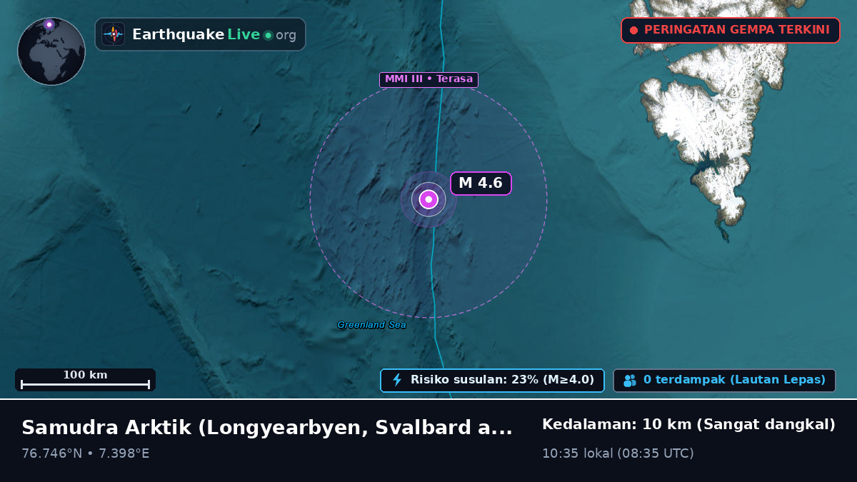 Samudra Arktik (Svalbard and Jan Mayen Islands)