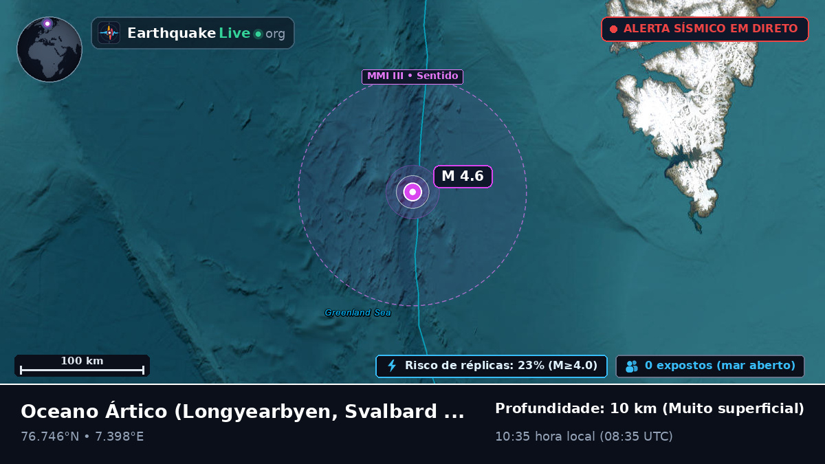 Oceano Ártico (Svalbard and Jan Mayen Islands)
