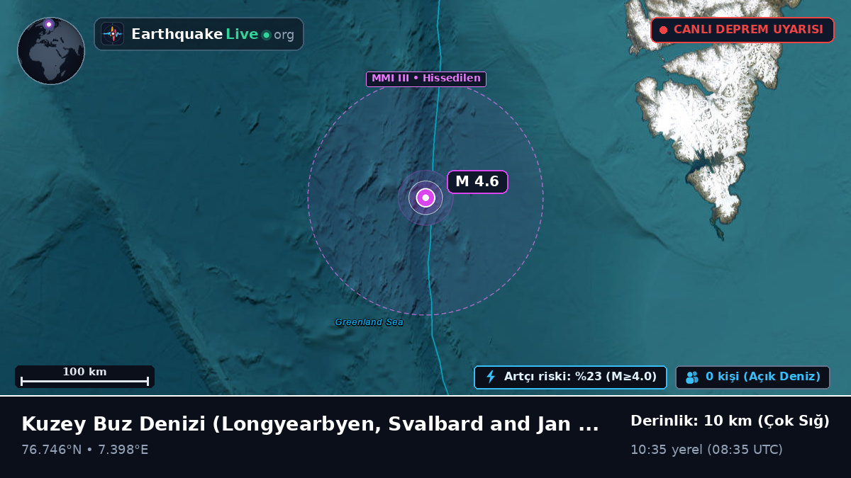Kuzey Buz Denizi (Svalbard and Jan Mayen Islands)