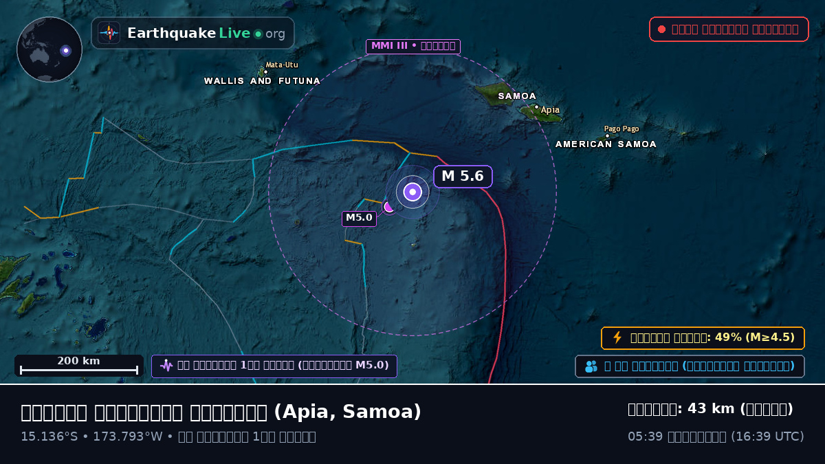 দক্ষিণ প্রশান্ত মহাসাগর (Samoa)