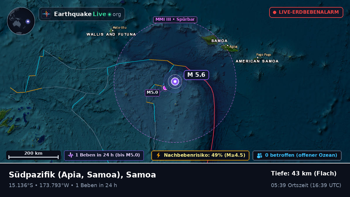 Südpazifik (Samoa)