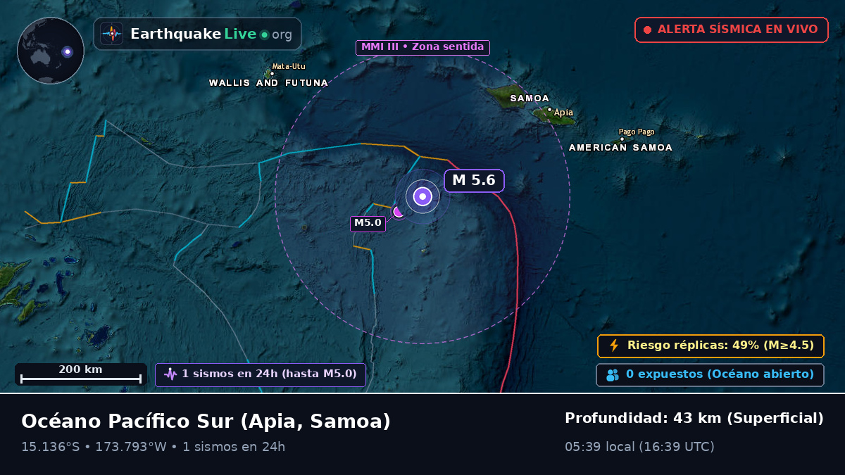 Océano Pacífico Sur (Samoa)