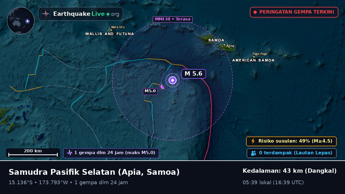 Samudra Pasifik Selatan (Samoa)