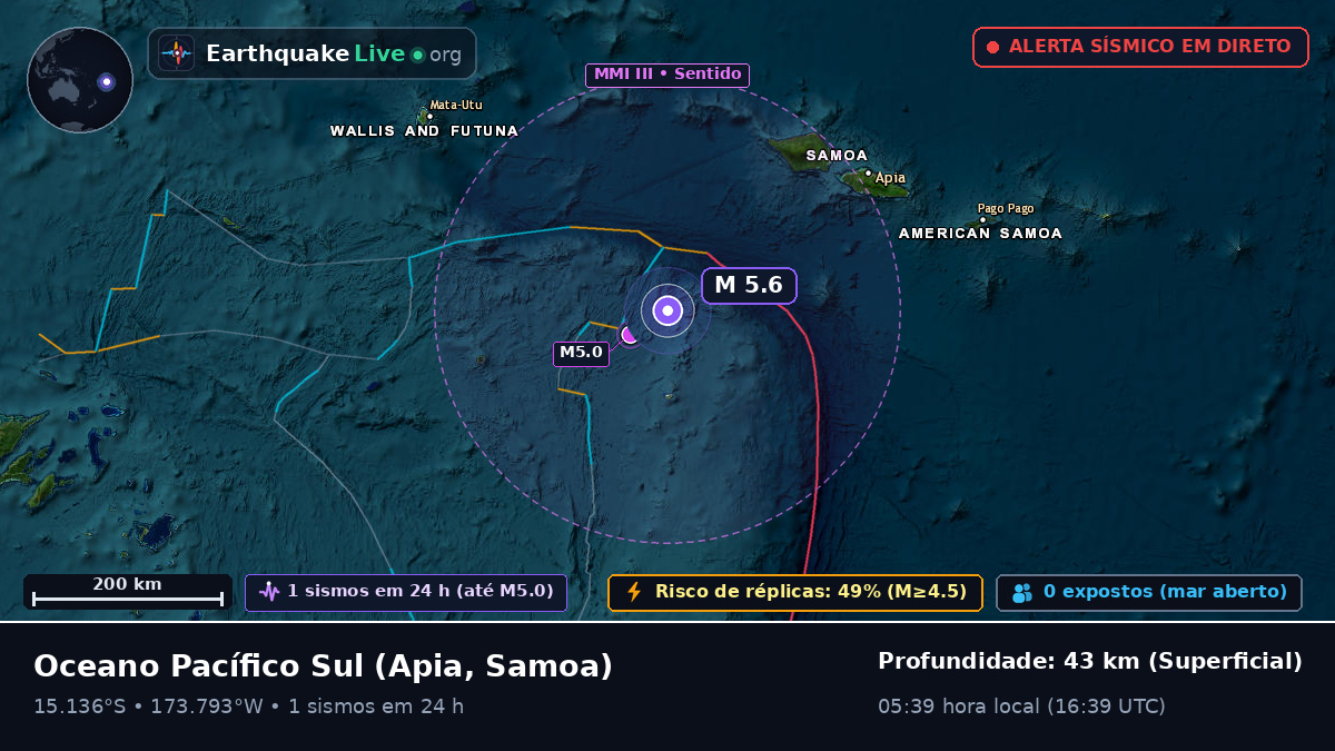 Oceano Pacífico Sul (Samoa)