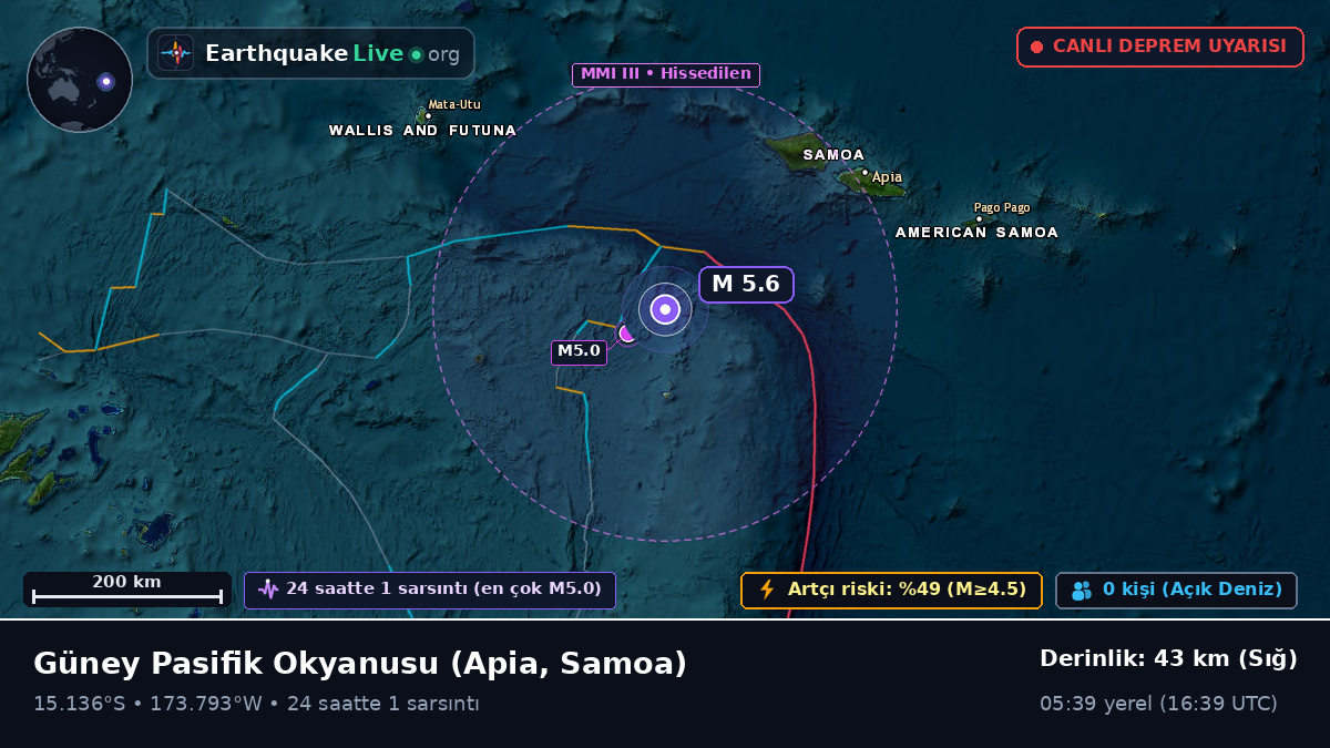 Güney Pasifik Okyanusu (Samoa)