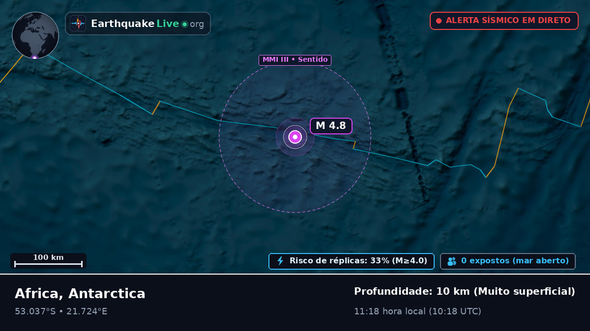 Oceano Índico (Antarctica)