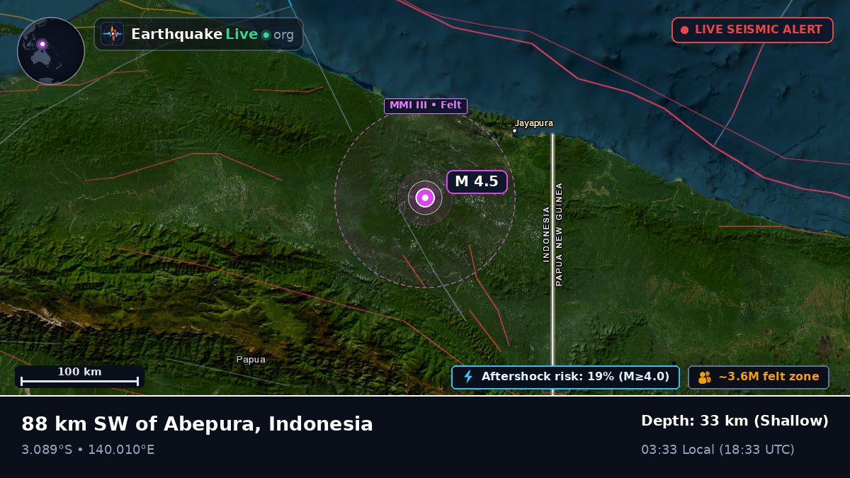 Papua, Indonesia