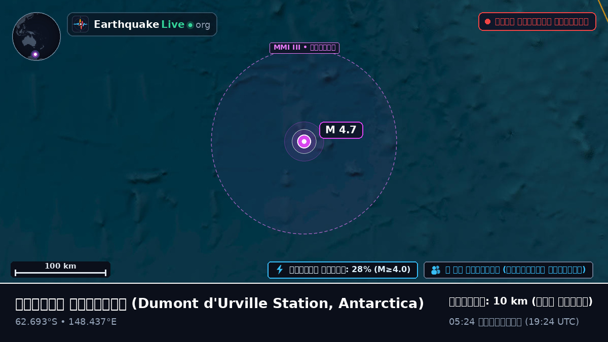 দক্ষিণ মহাসাগর (Antarctica)