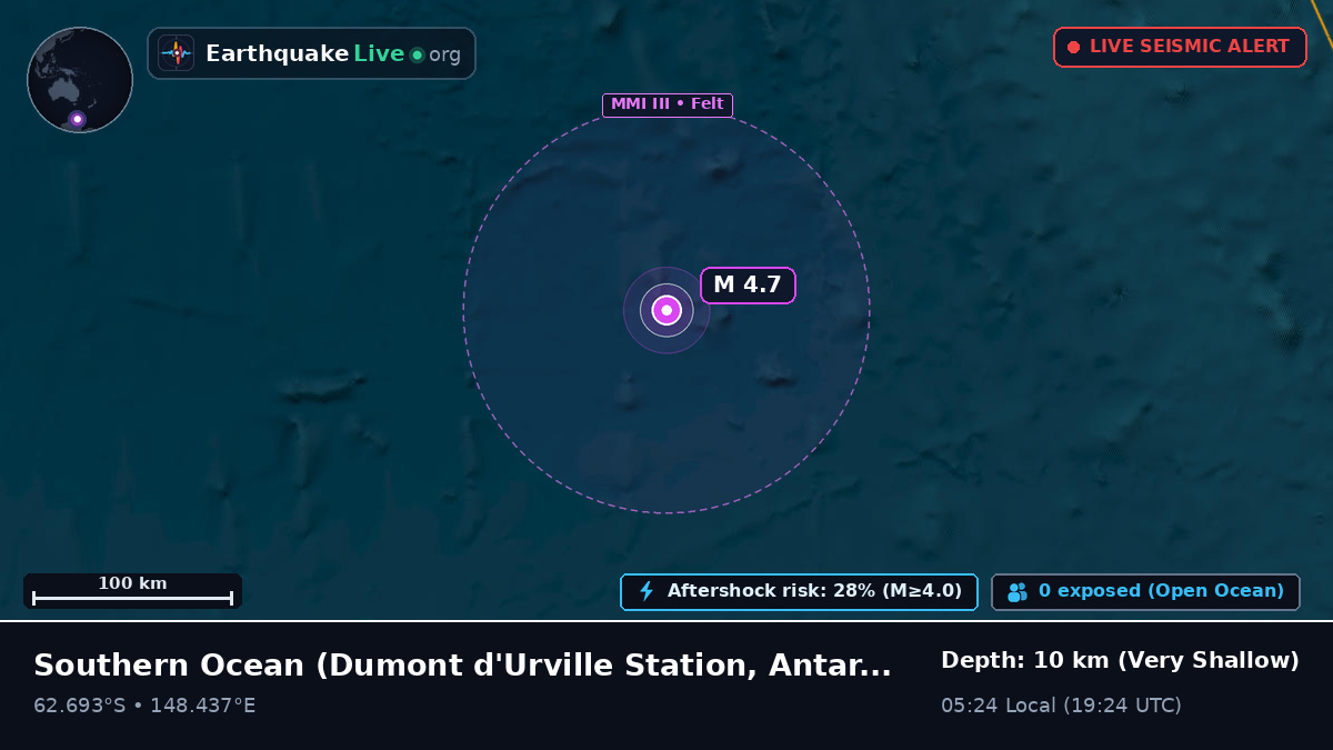 Southern Ocean (Antarctica)