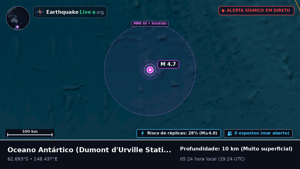 Oceano Antártico (Antarctica)