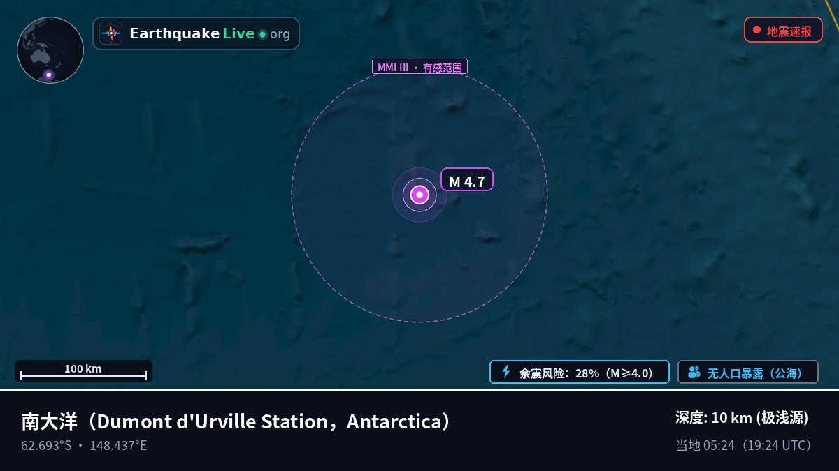 南大洋 (Antarctica)