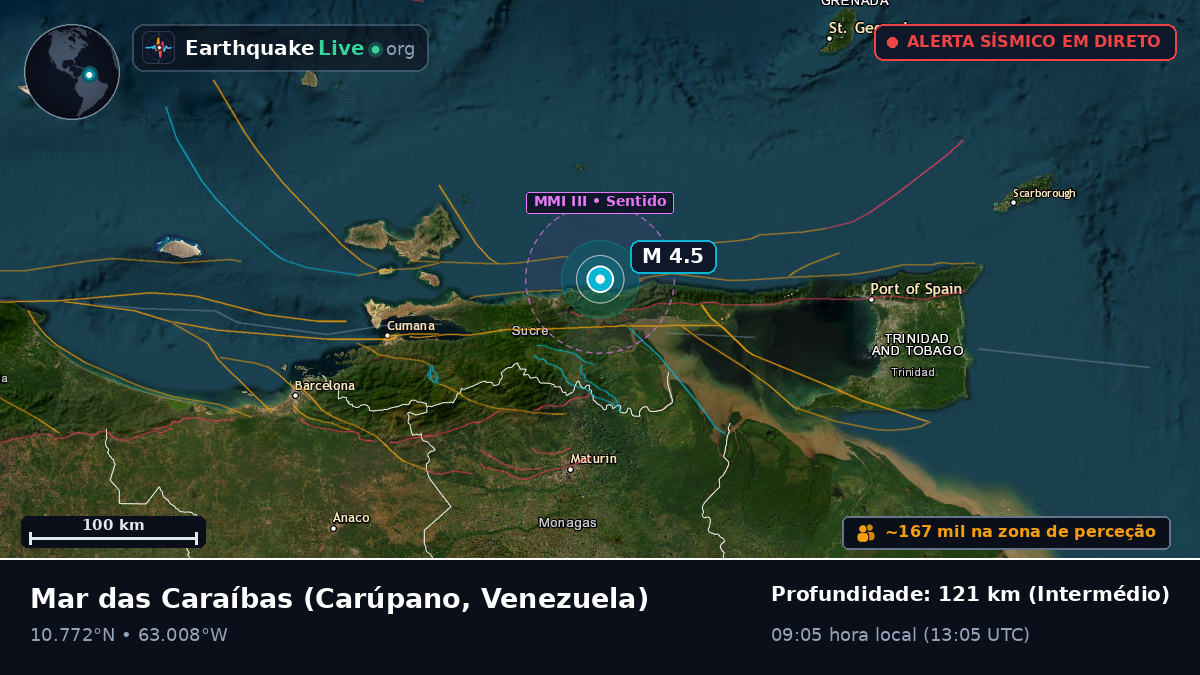 Mar das Caraíbas (Venezuela)