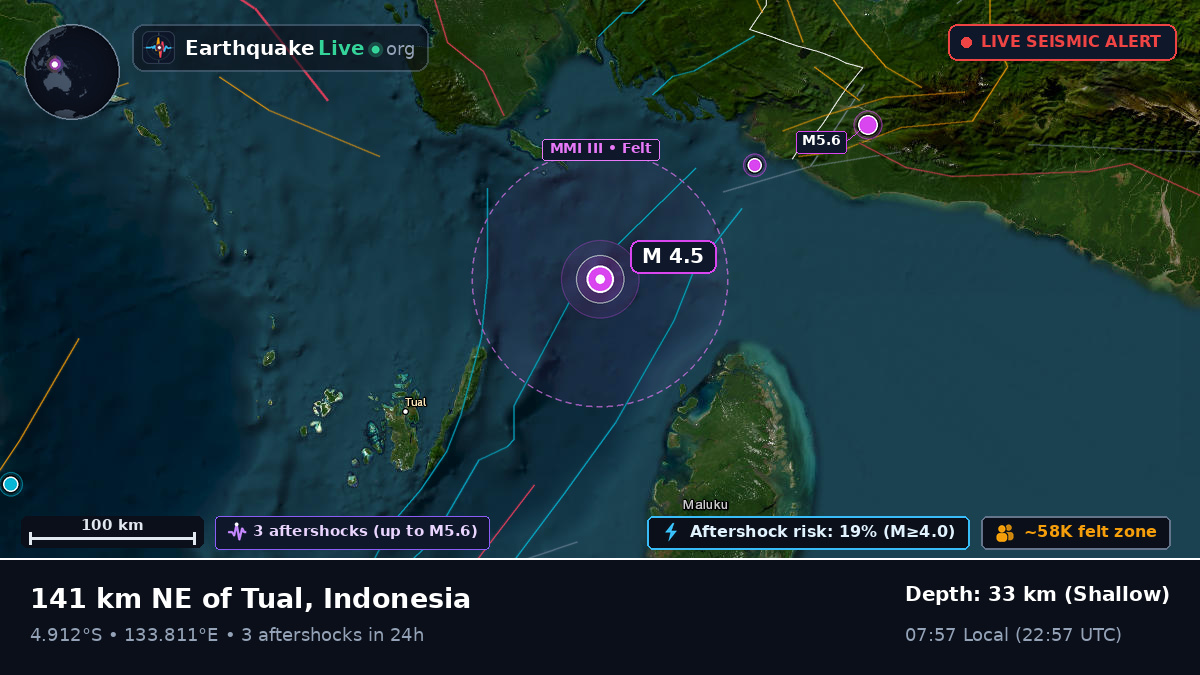 Indian Ocean (Indonesia)