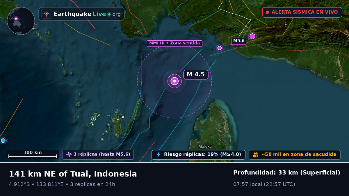Océano Índico (Indonesia)
