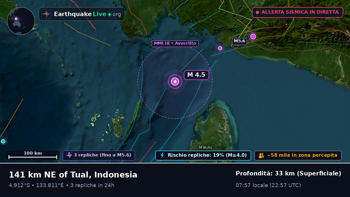 Oceano Indiano (Indonesia)