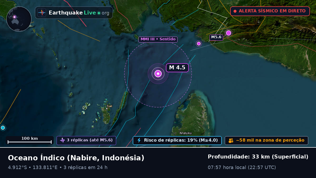 Oceano Índico (Indonésia)