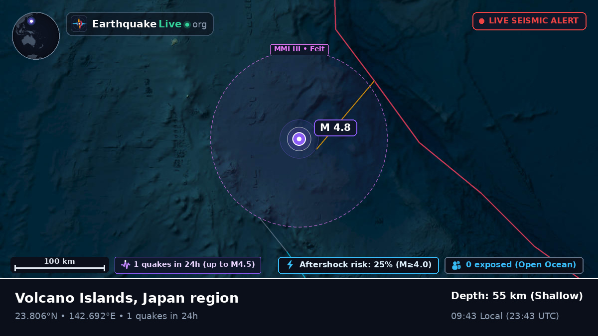 Philippine Sea (Northern Mariana Islands)