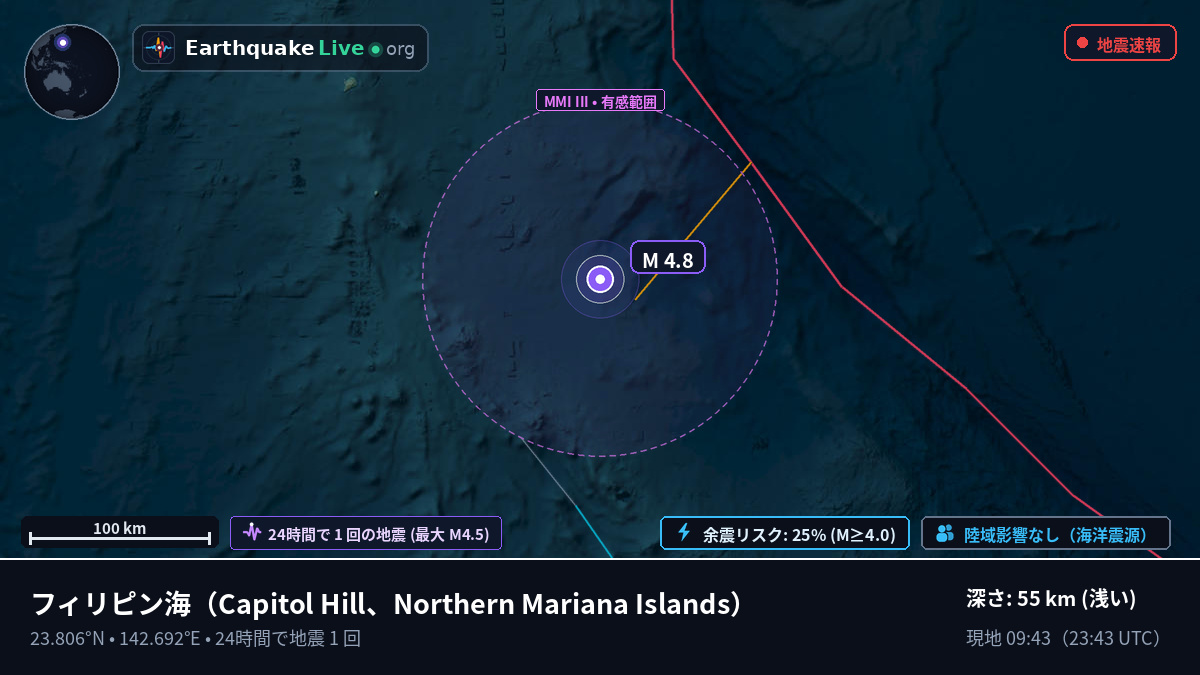 フィリピン海 (Northern Mariana Islands)
