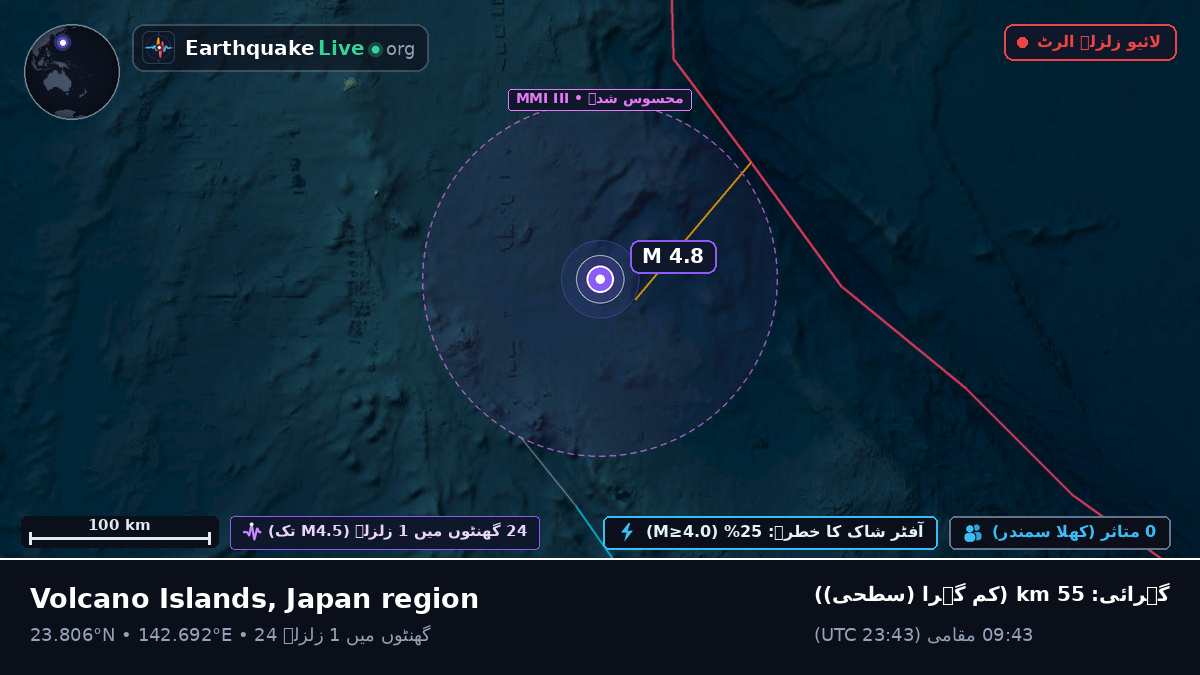 بحیرہ فلپائن (Northern Mariana Islands)