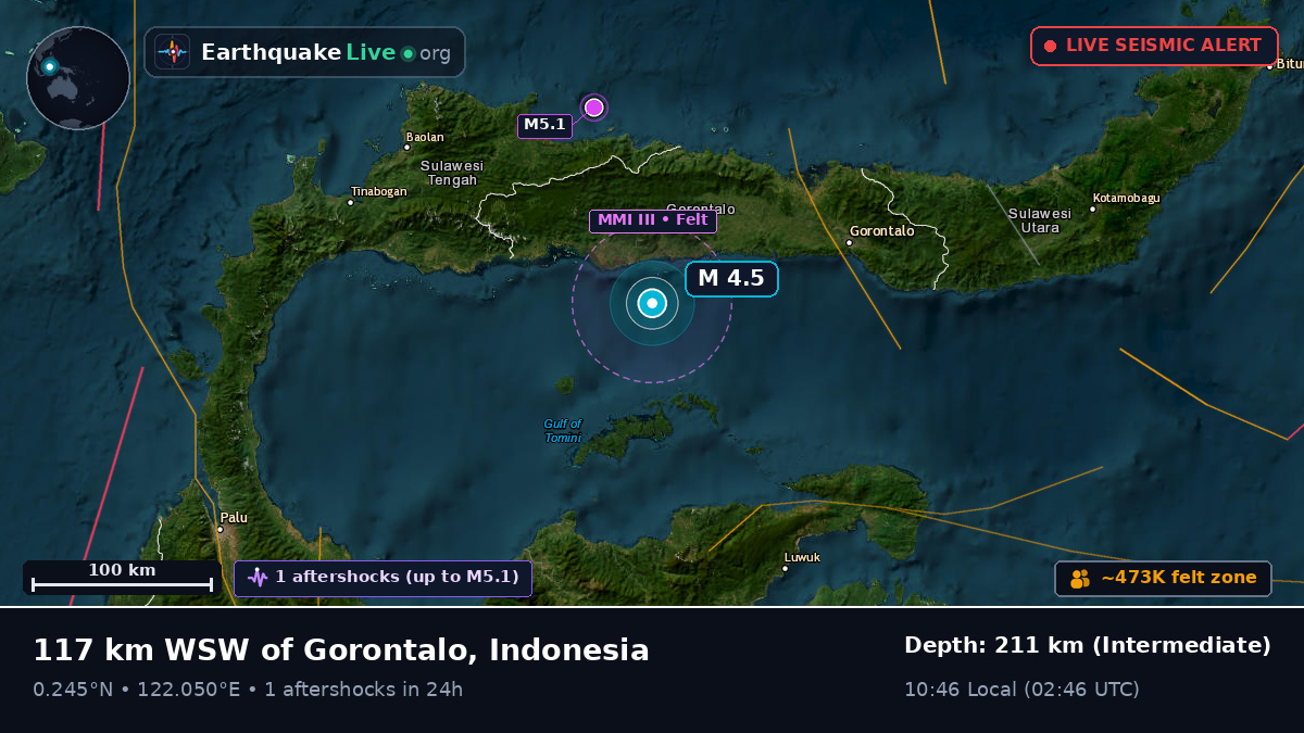 Off the coast of Gorontalo, Indonesia