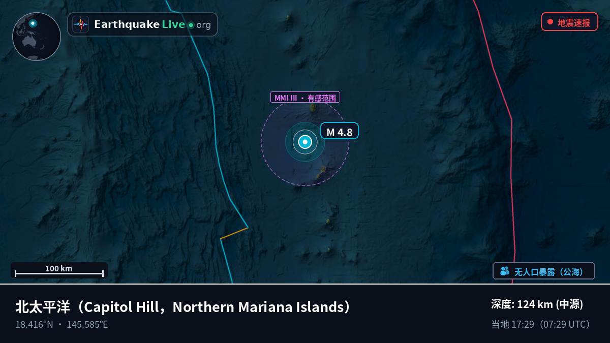 北太平洋 (Northern Mariana Islands)