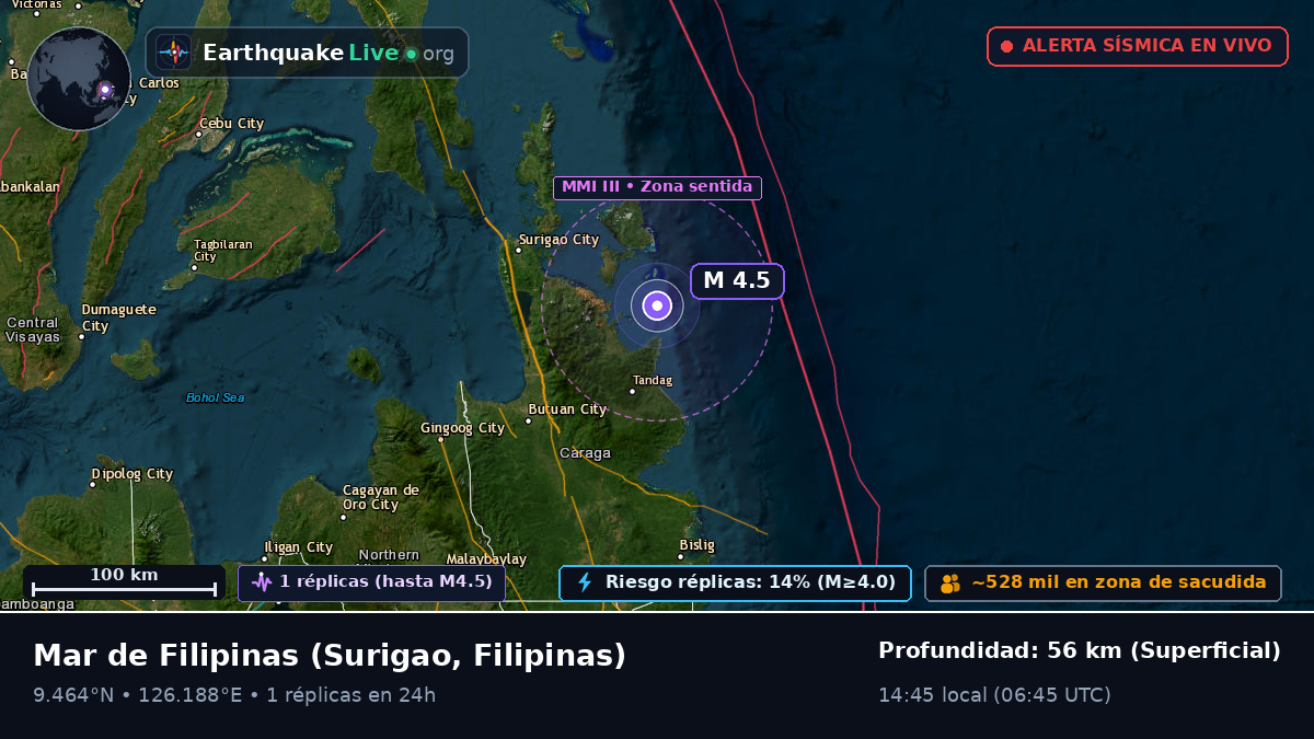 Mar de Filipinas (Filipinas)