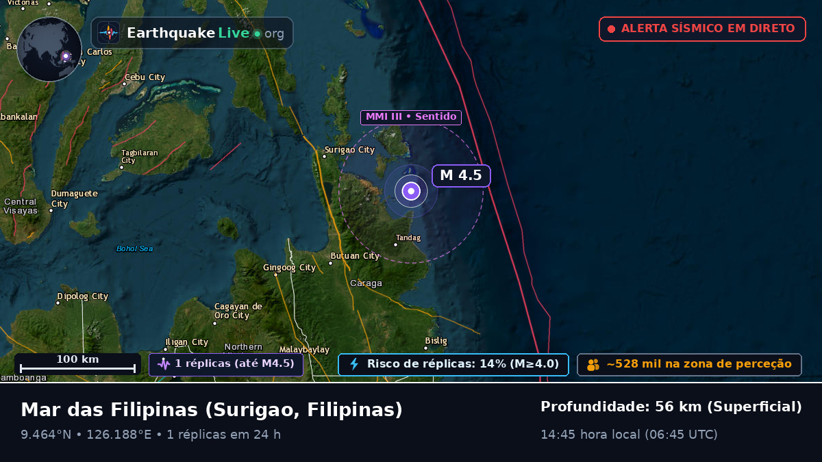 Mar das Filipinas (Filipinas)
