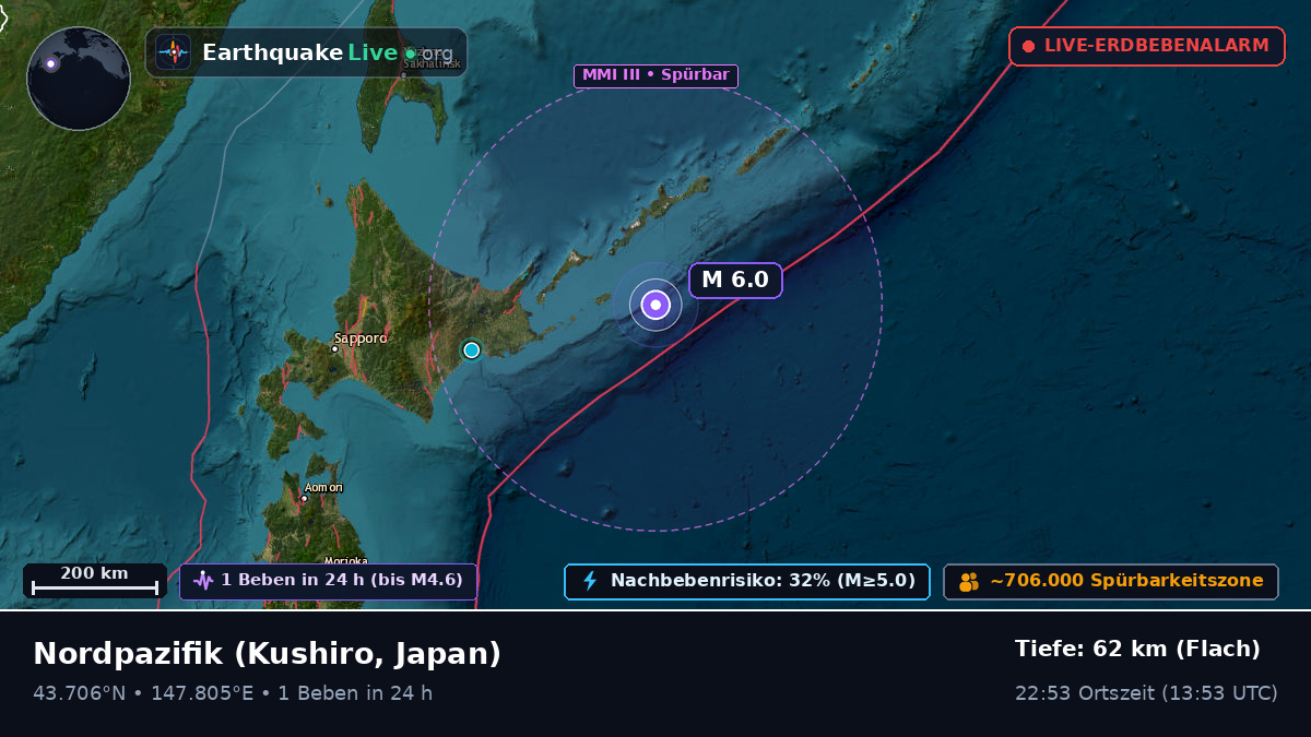 Nordpazifik (Japan)