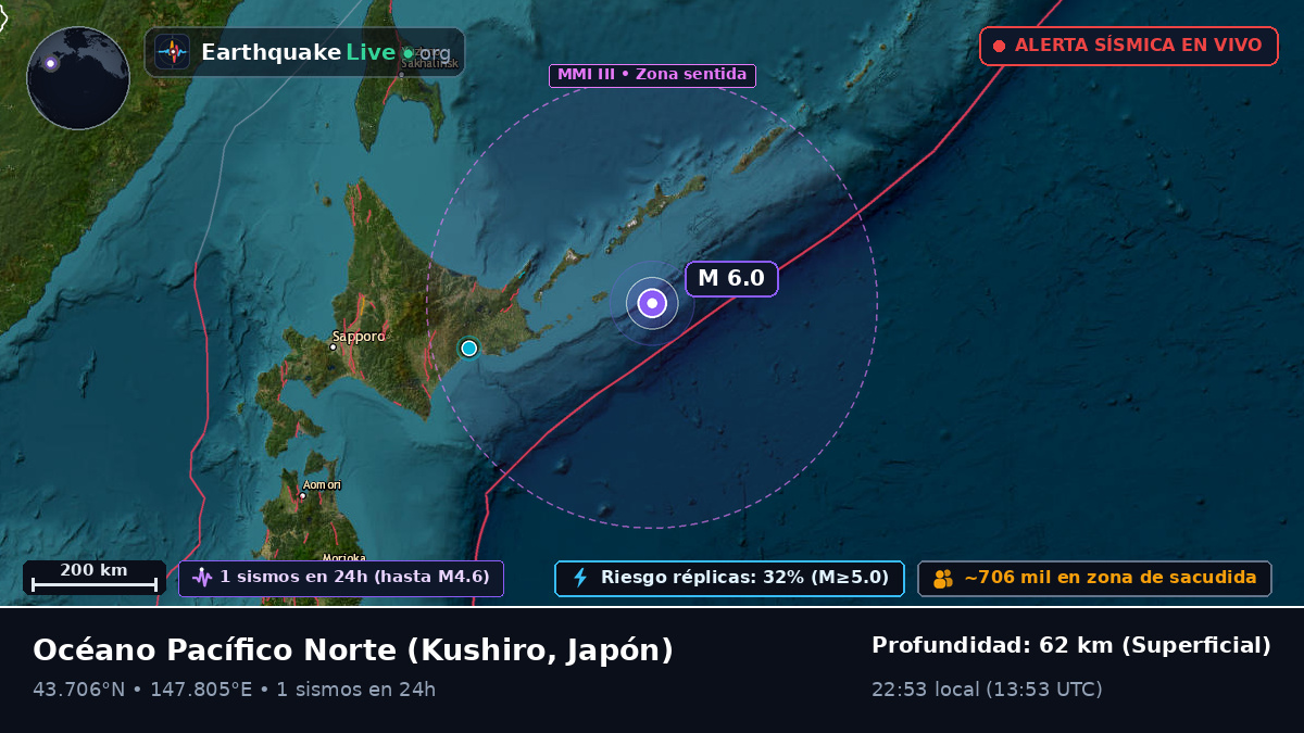 Océano Pacífico Norte (Japón)