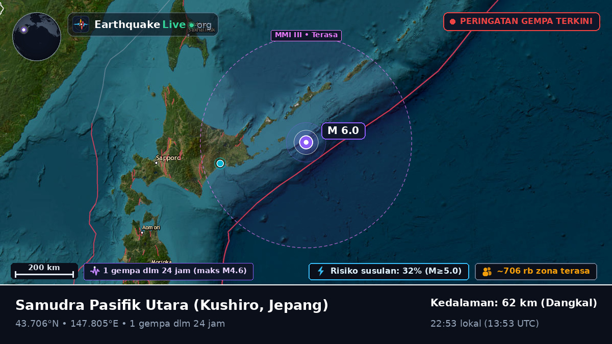 Samudra Pasifik Utara (Jepang)