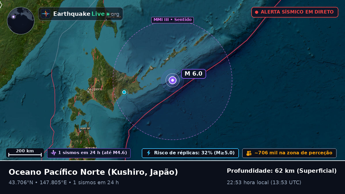 Oceano Pacífico Norte (Japão)
