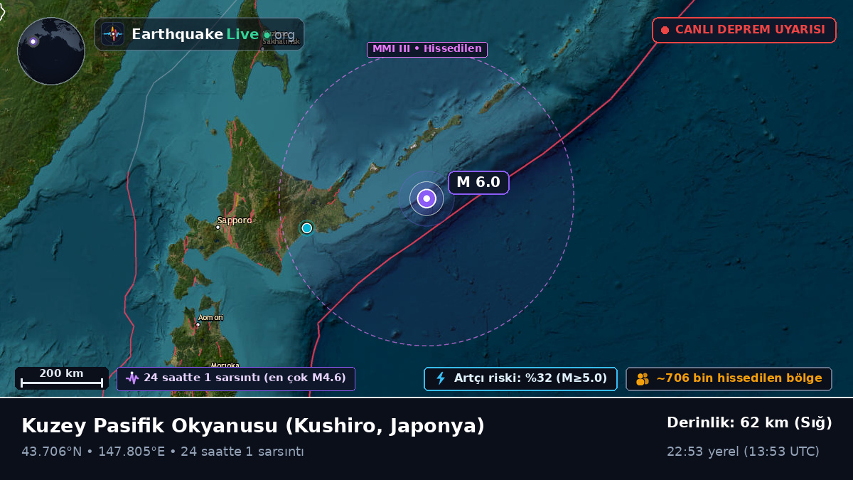 Kuzey Pasifik Okyanusu (Japonya)