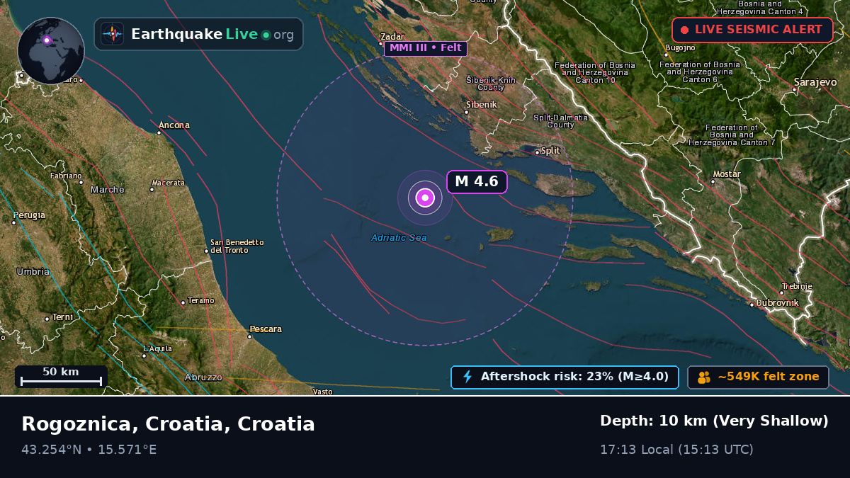 Off the coast of Šibenik, Croatia