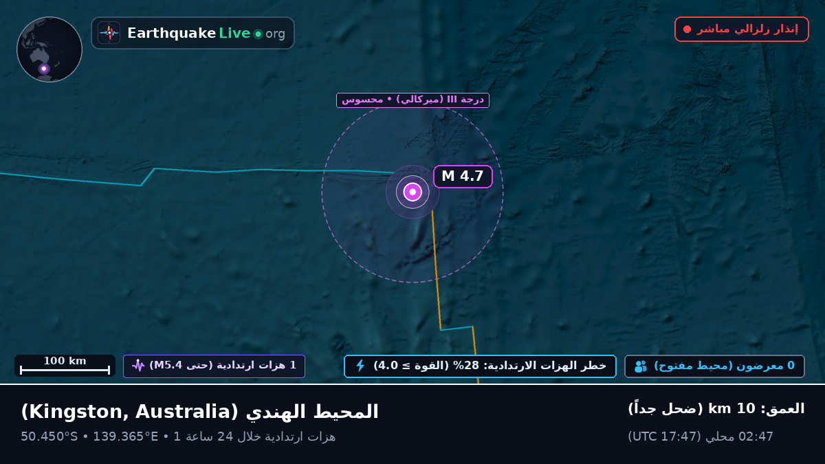 المحيط الهندي (Australia)