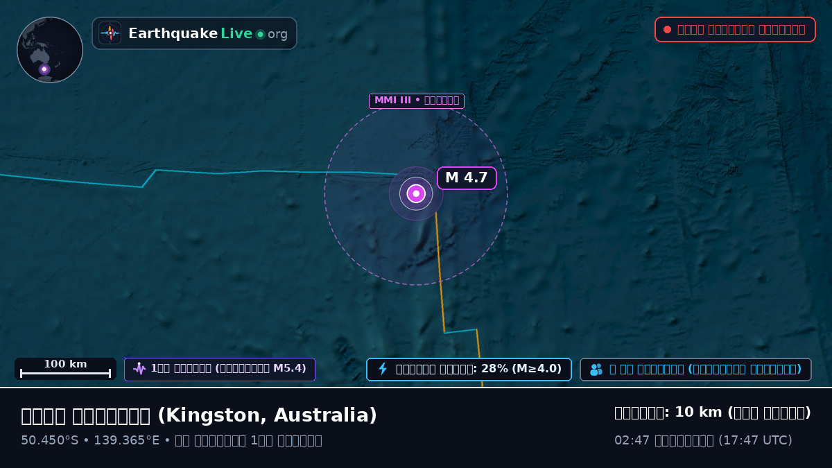ভারত মহাসাগর (Australia)
