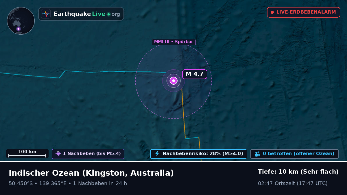 Indischer Ozean (Australia)