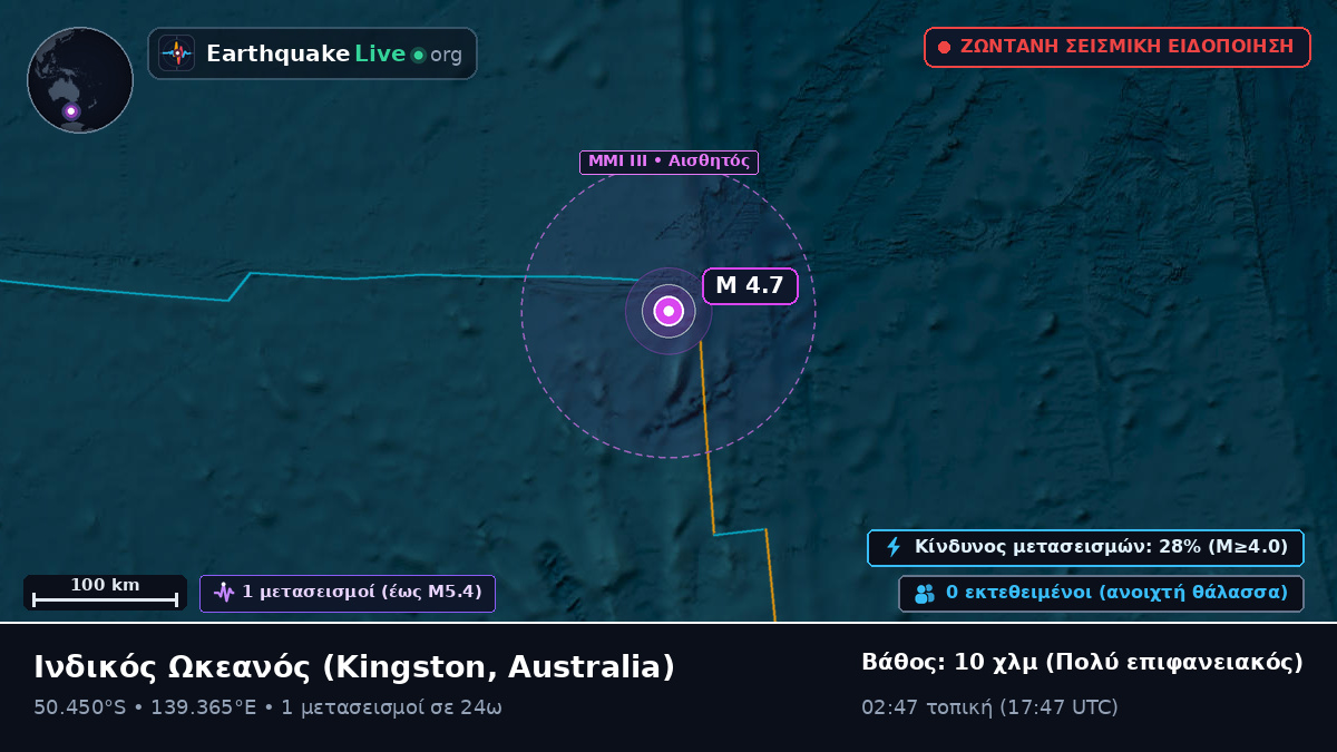 Ινδικός Ωκεανός (Australia)