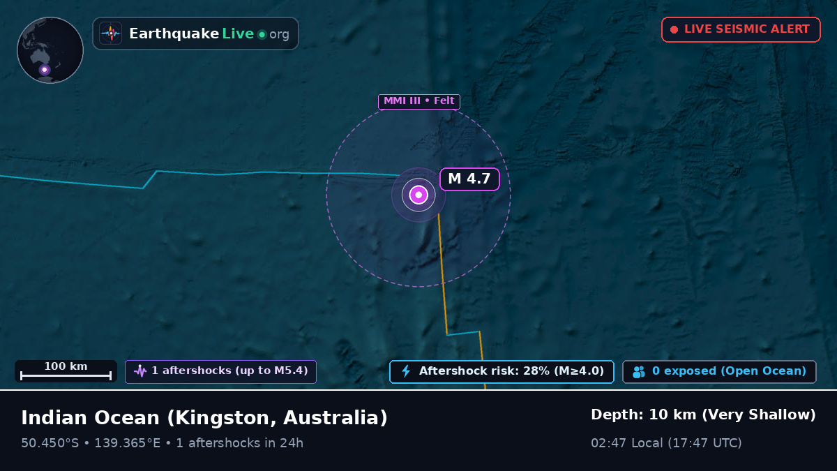 Indian Ocean (Australia)