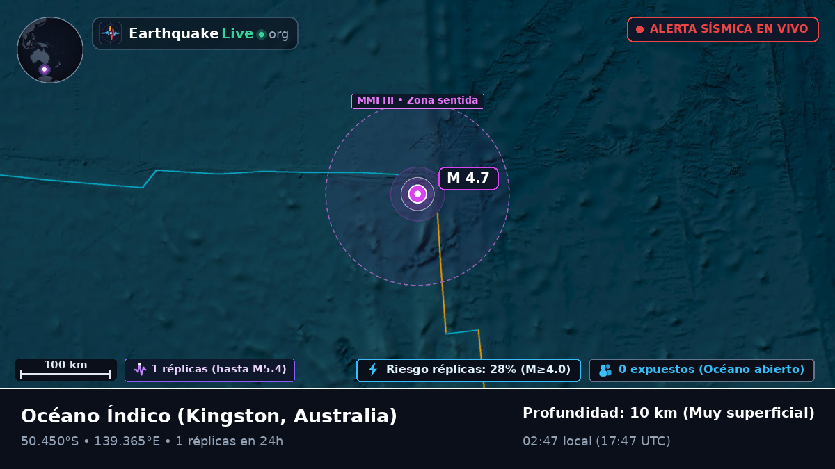 Océano Índico (Australia)