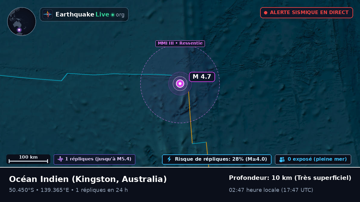 Océan Indien (Australia)