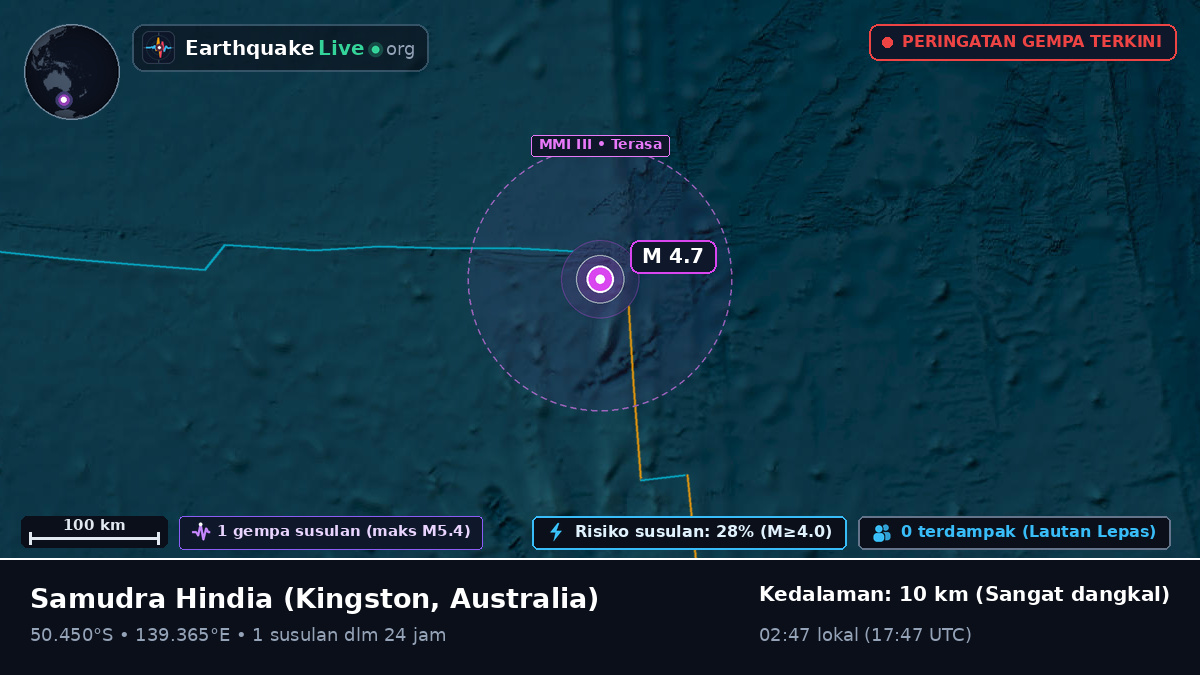 Samudra Hindia (Australia)