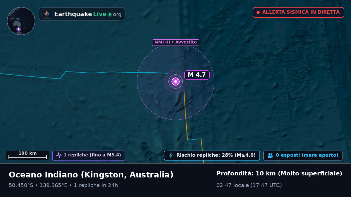 Oceano Indiano (Australia)