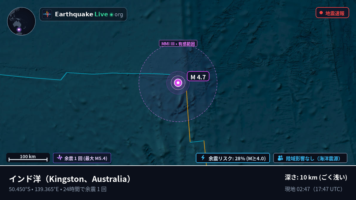 インド洋 (Australia)